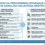 1. Zakaj mi lasje izpadajo več kot običajno