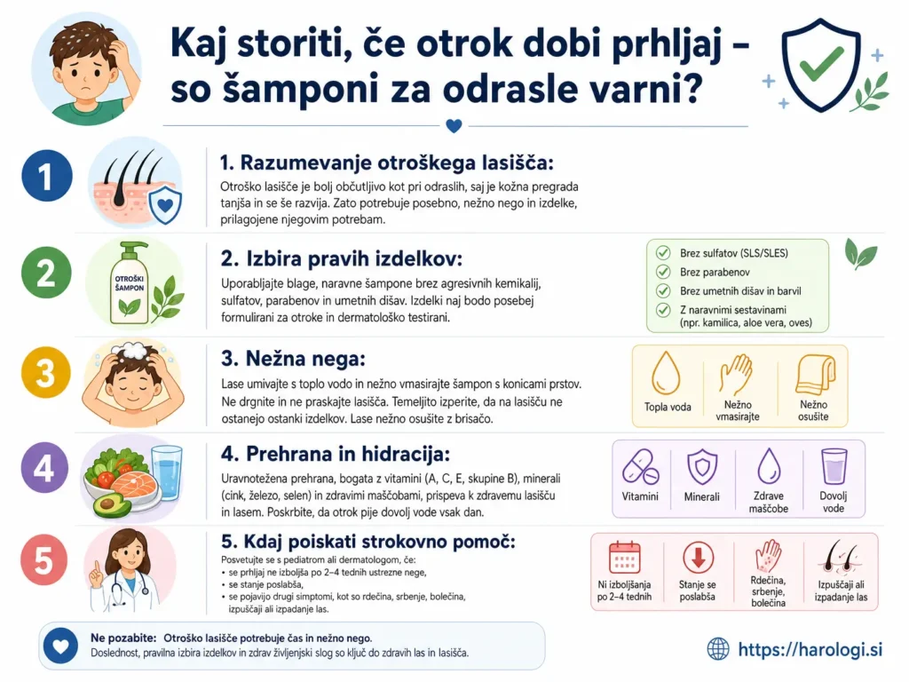 103. Kaj storiti, če otrok dobi prhljaj – so šamponi za odrasle varni full