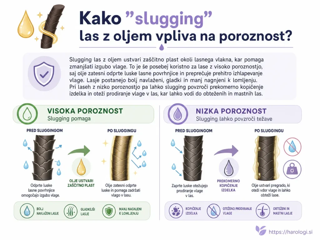 104. Kako slugging las z oljem vpliva na poroznost snipet