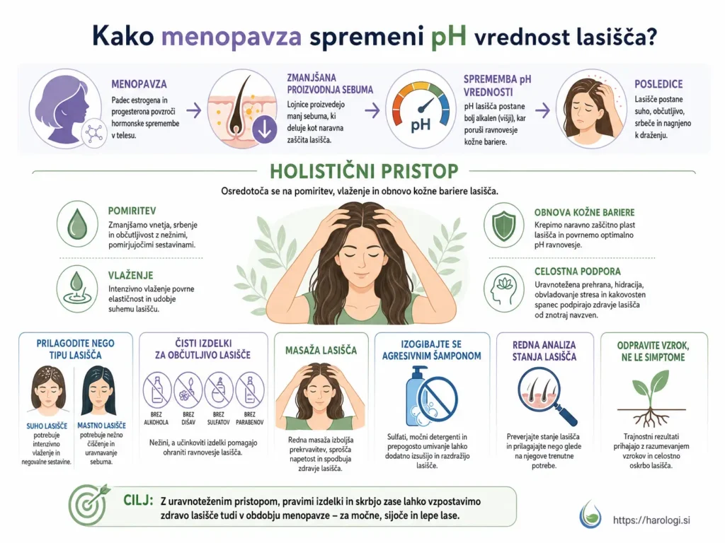 107. Kako menopavza spremeni pH vrednost lasišča full