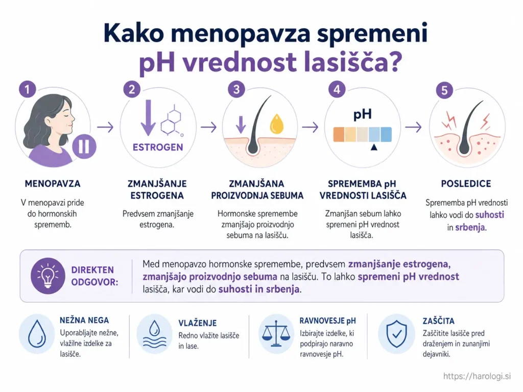 107. Kako menopavza spremeni pH vrednost lasišča snippet