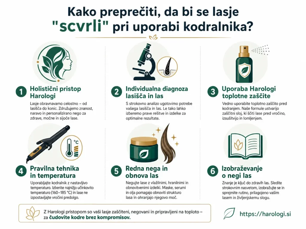 115. Kako preprečiti da bi se lasje scvrli pri uporabi kodralnika full
