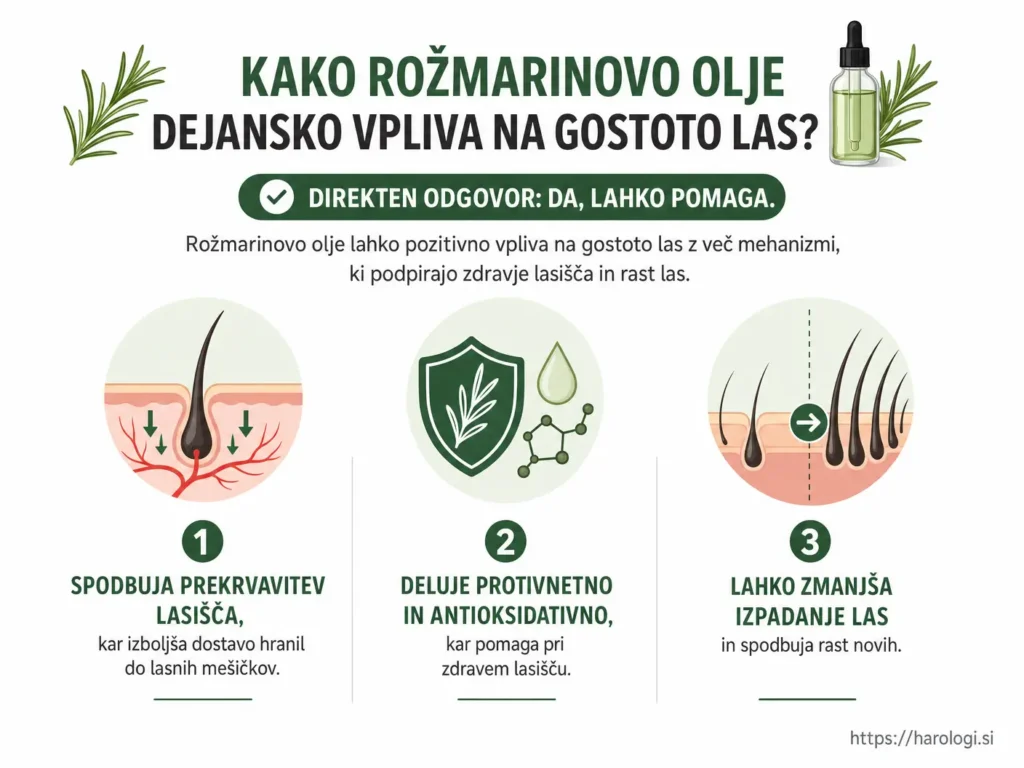 116. Kako rožmarinovo olje dejansko vpliva na gostoto las snippet