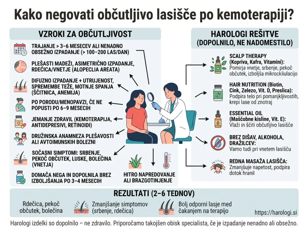 24. Kako negovati občutljivo lasišče po kemoterapiji