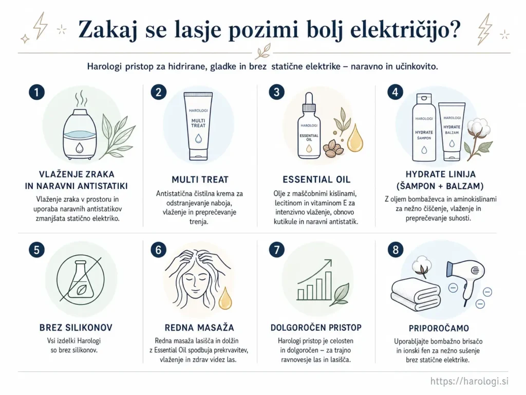 76. Zakaj se lasje pozimi bolj električijo full