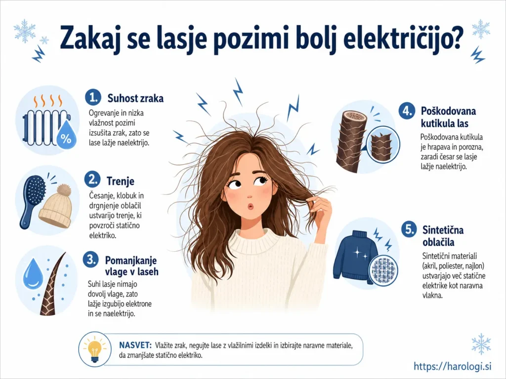 76. Zakaj se lasje pozimi bolj električijo snipet