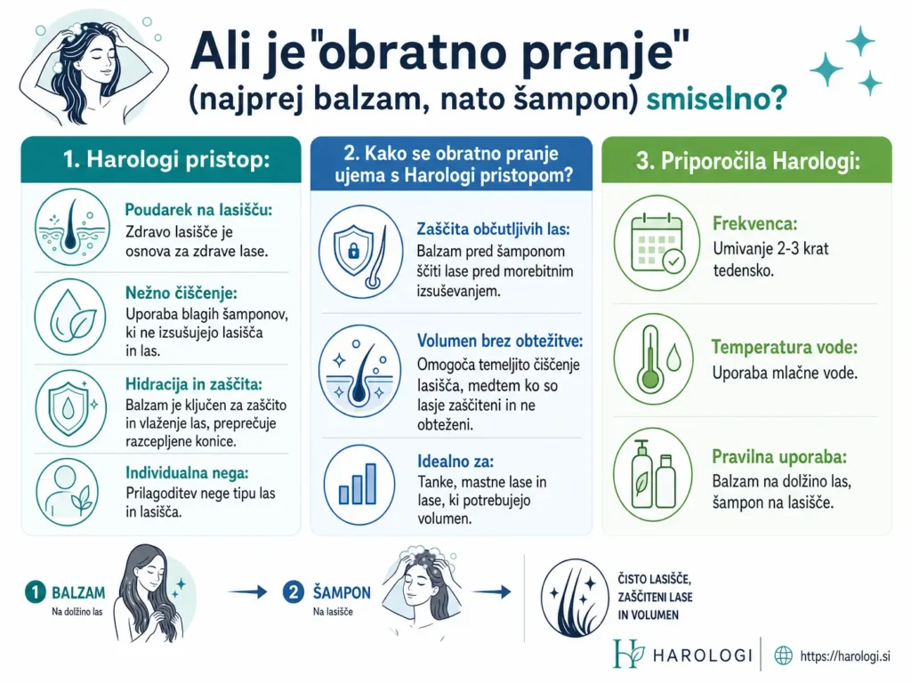 80. Ali je obratno pranje (najprej balzam, nato šampon) smiselno full