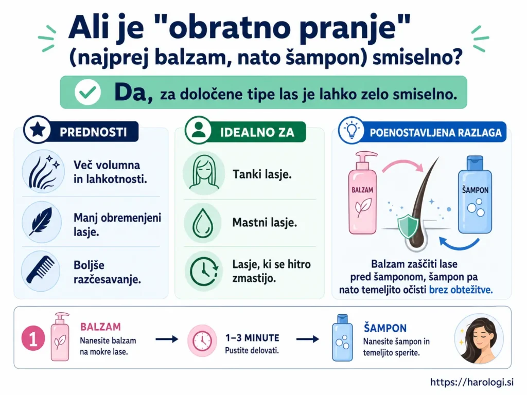 80. Ali je obratno pranje (najprej balzam, nato šampon) smiselno snipet