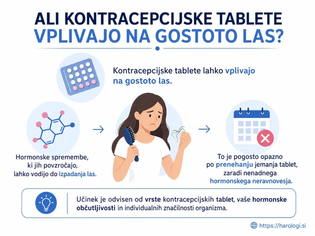 82. Ali kontracepcijske tablete vplivajo na gostoto las snipet