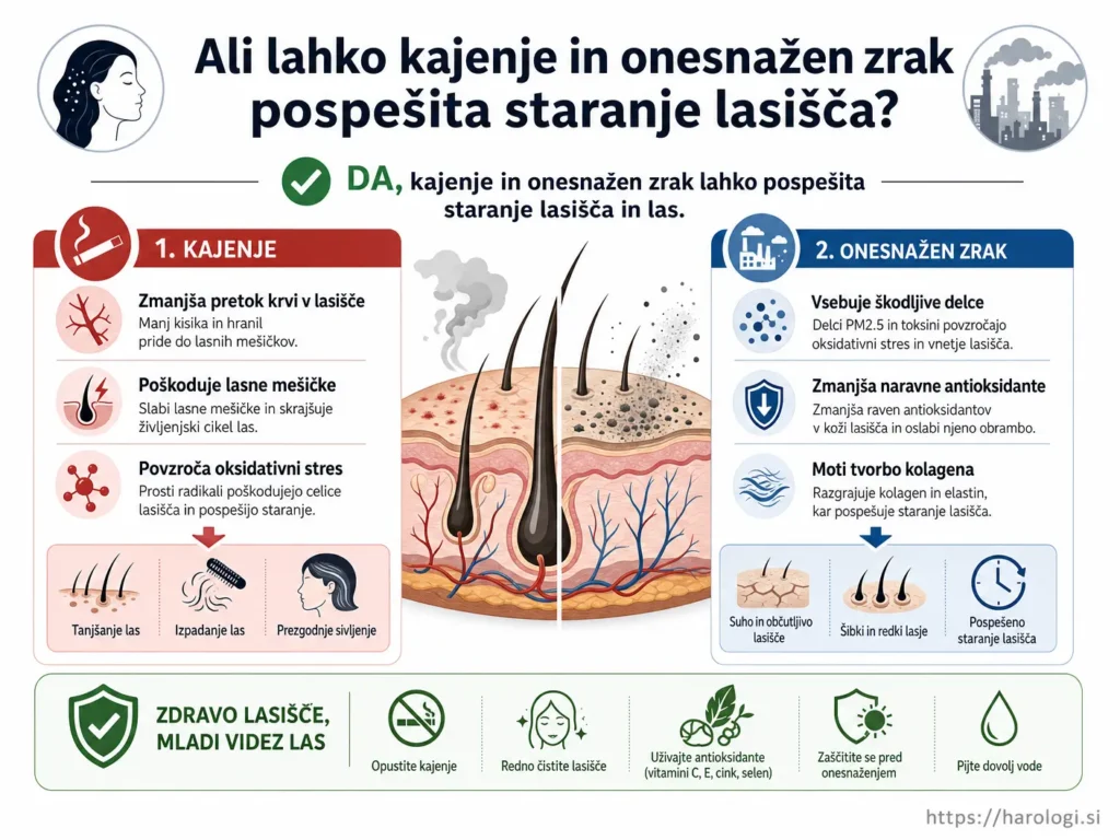 85. Ali lahko kajenje in onesnažen zrak pospešita staranje lasišča snipet