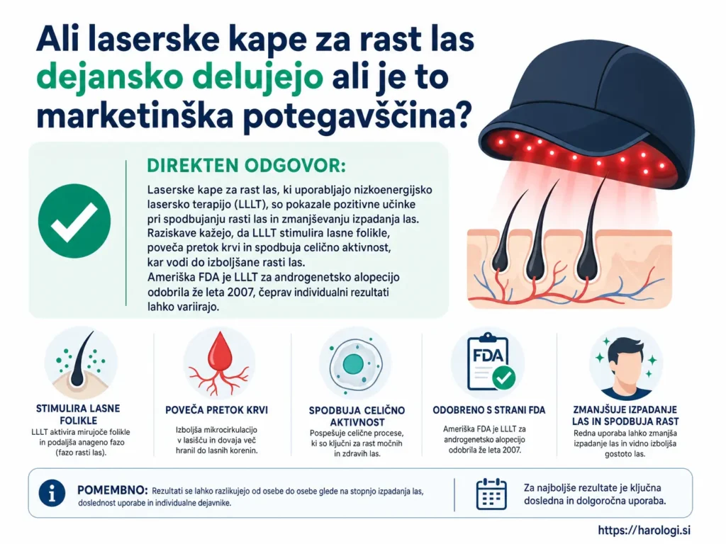 87, Ali laserske kape za rast las dejansko delujejo ali je to marketinška potegavščina snipet