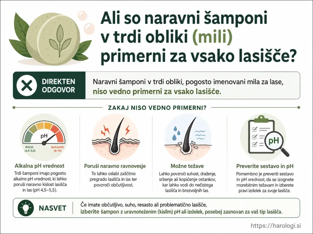 94. Ali so naravni šamponi v trdi obliki (mili) primerni za vsako lasišče snipet
