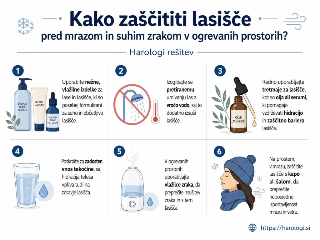 122. Kako zaščititi lasišče pred mrazom in suhim zrakom v ogrevanih prostorih full