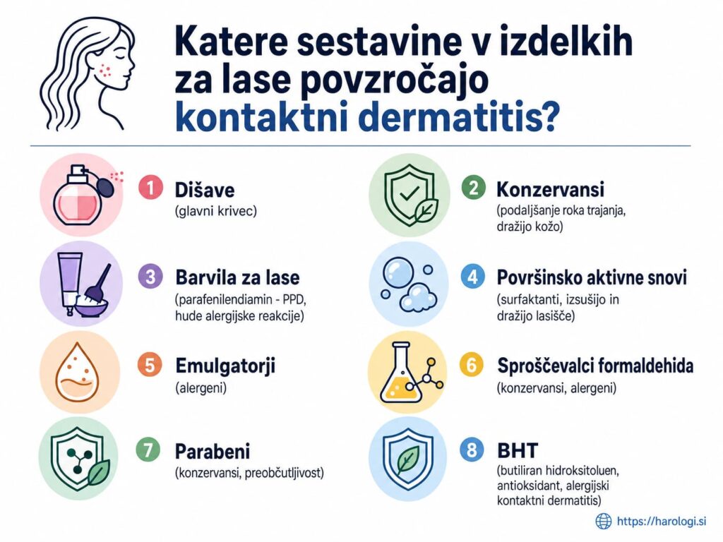 125. Katere sestavine v izdelkih za lase povzročajo kontaktni dermatitis snippet