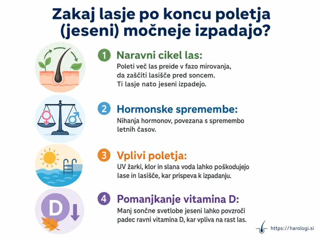 127. Zakaj lasje po koncu poletja jeseni močneje izpadajo snippet
